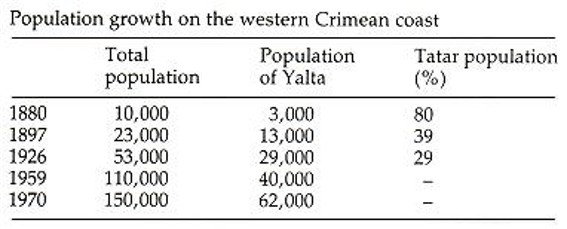 Image from entry Crimean Southern Shore table in the Internet Encyclopedia of Ukraine